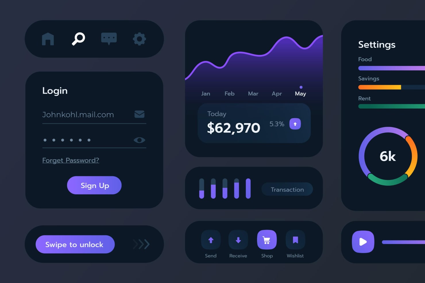 Dashboard Design